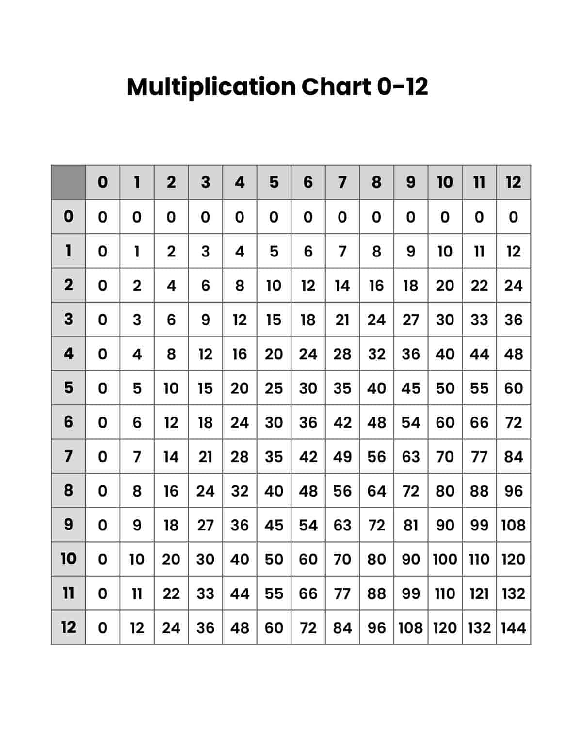 Multiplication Cheat Sheet Printable Printable Worksheets