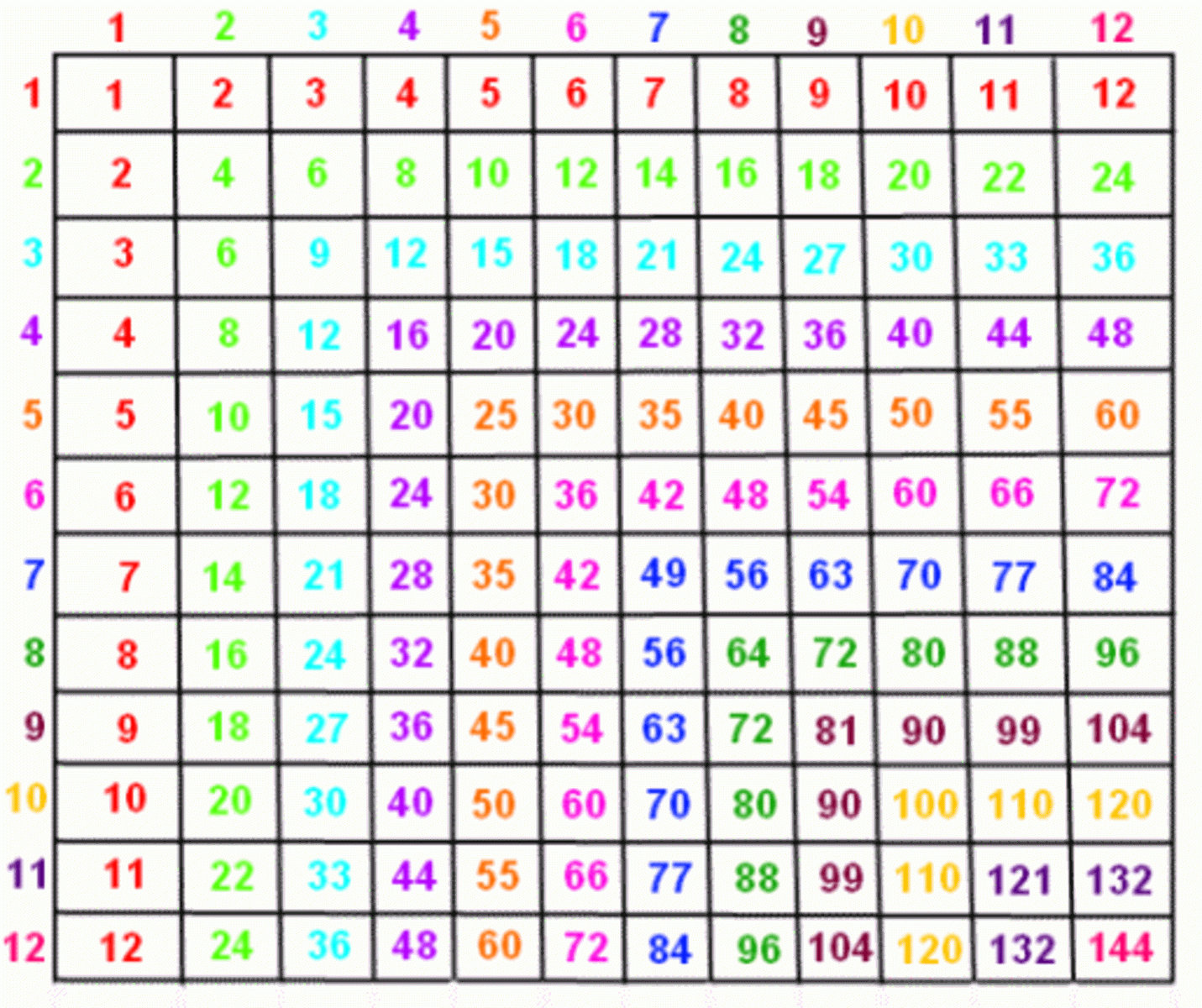 Printable Multiplication Chart To 100 PrintableMultiplication