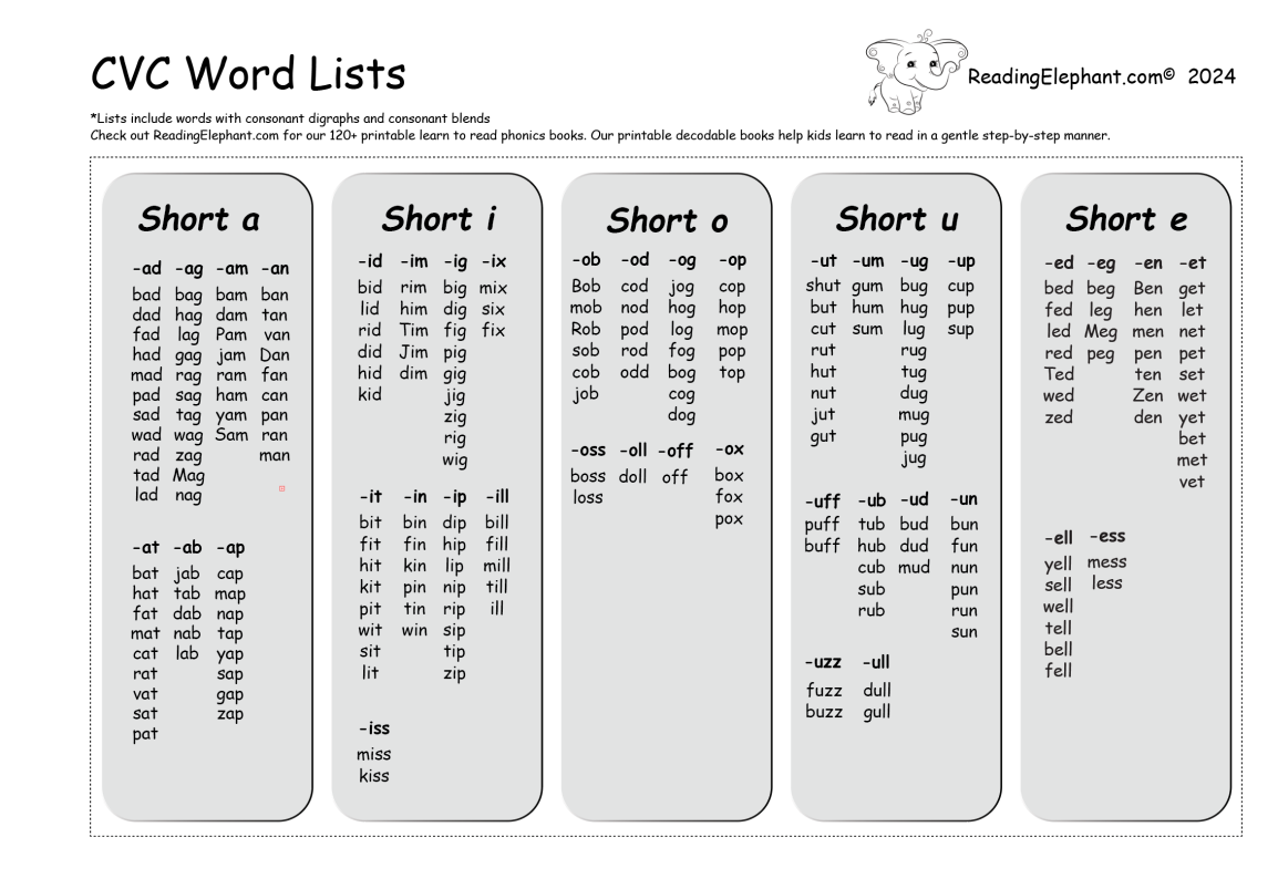 CVC Words Reading Elephant