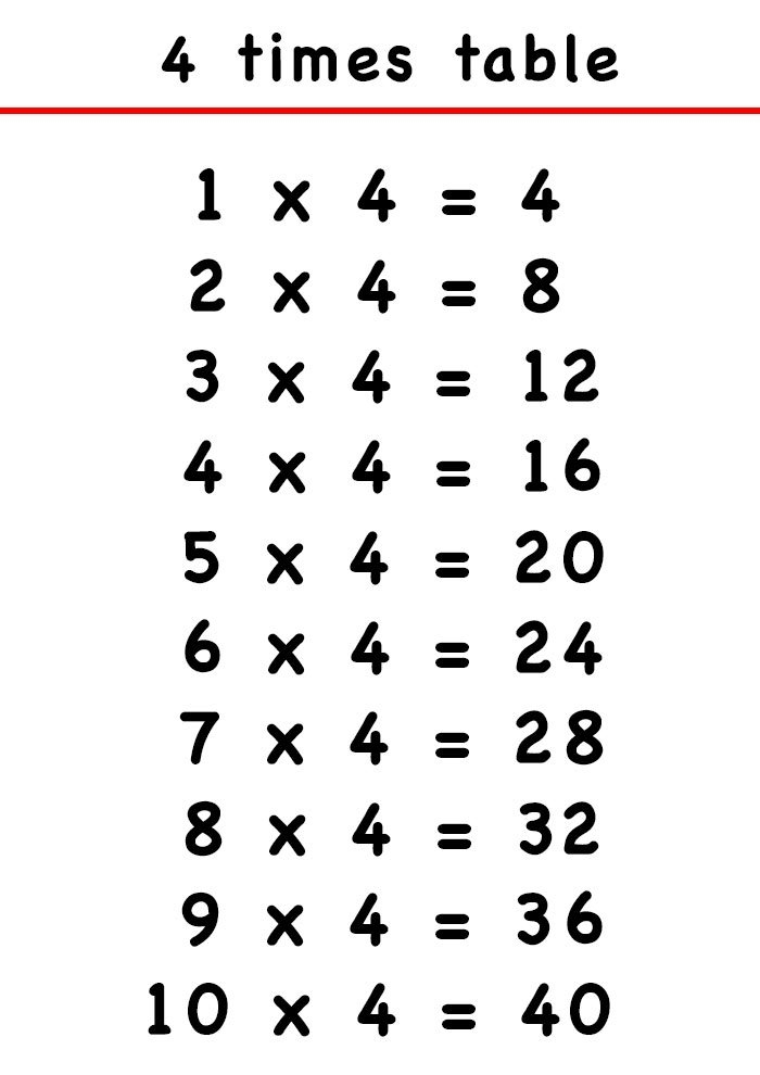 3 Times Table Chart Printable