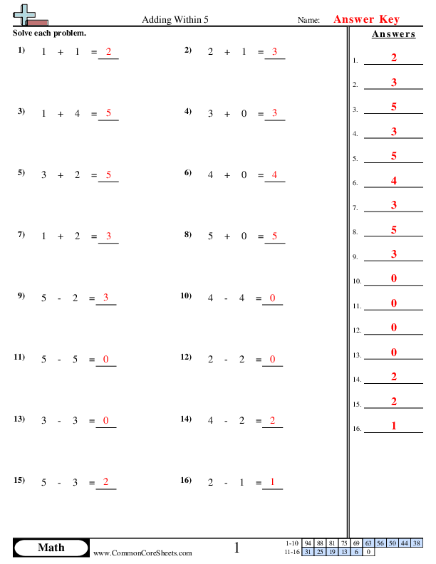 Addition Worksheets Worksheets Library