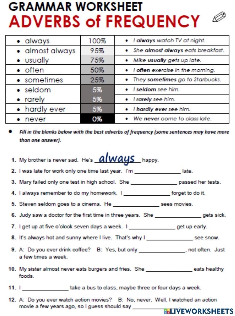 Adverbs Of Frequency Worksheet