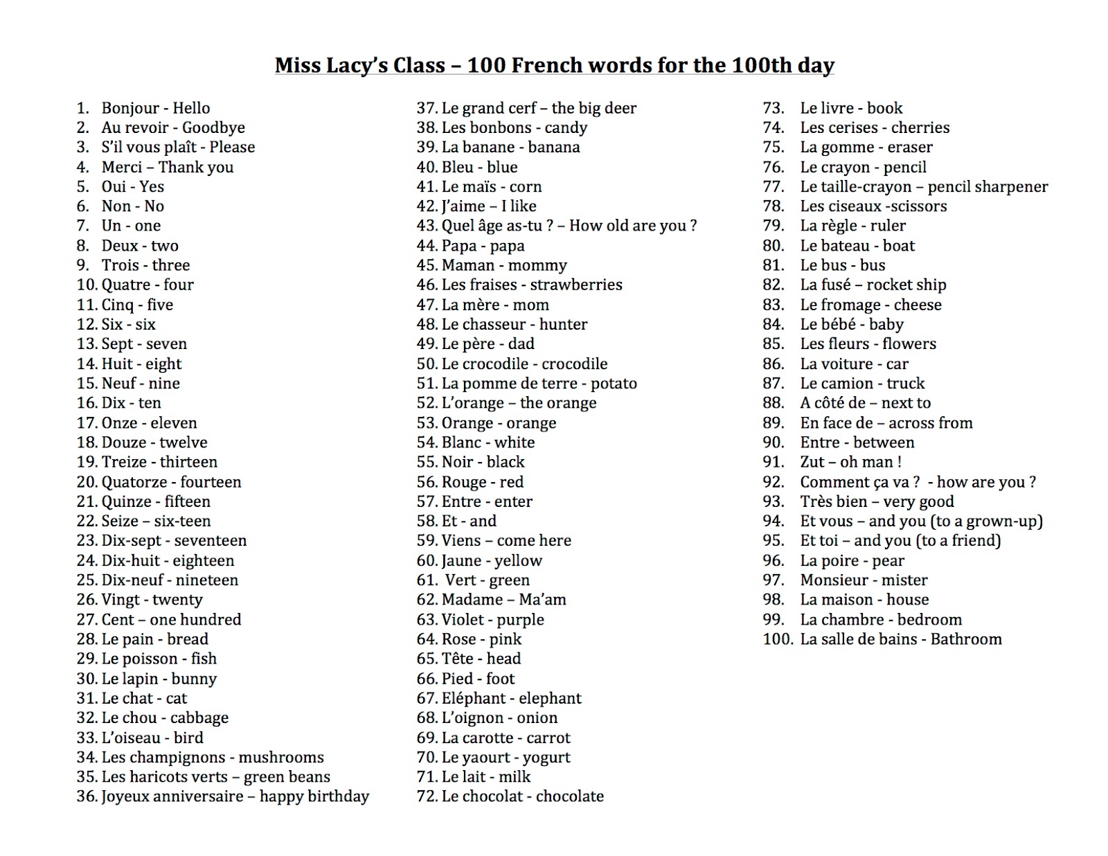 Bryn Mawr Class Of 2028 Blog French 100th Day 100 French Words
