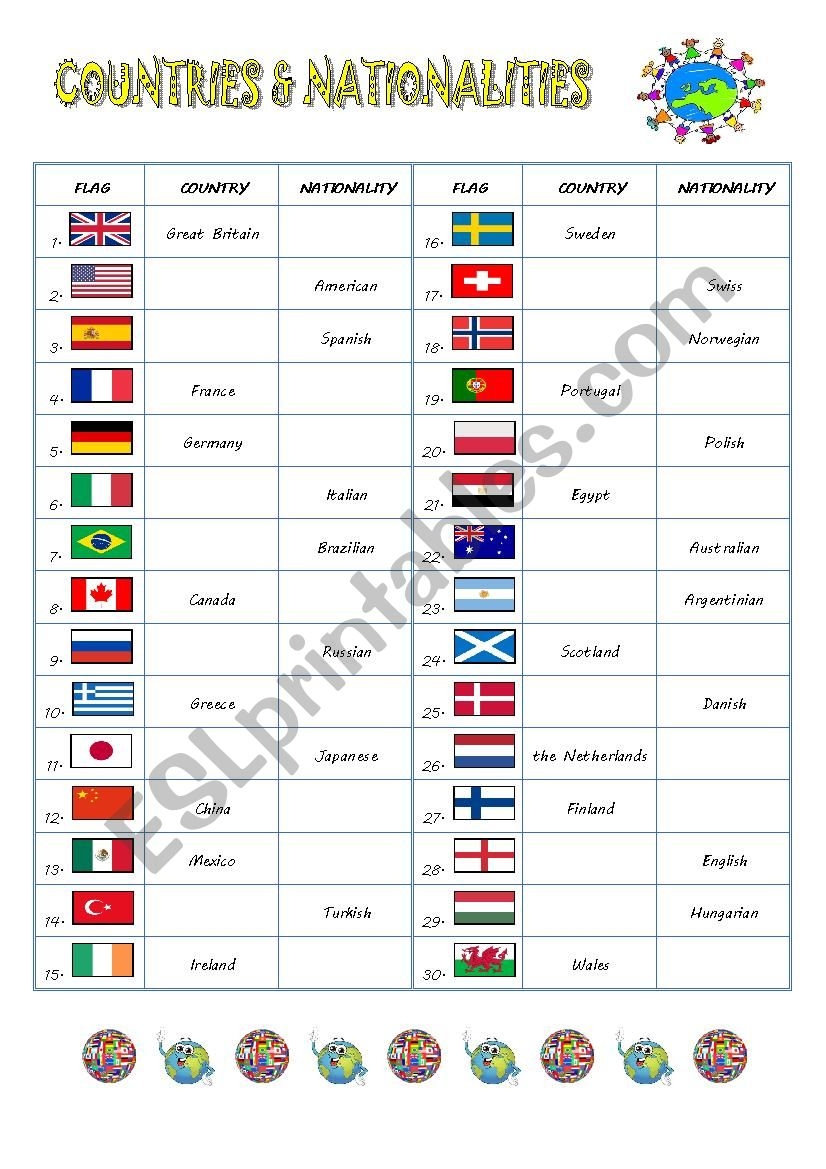 Countries And Nationalities Worksheet