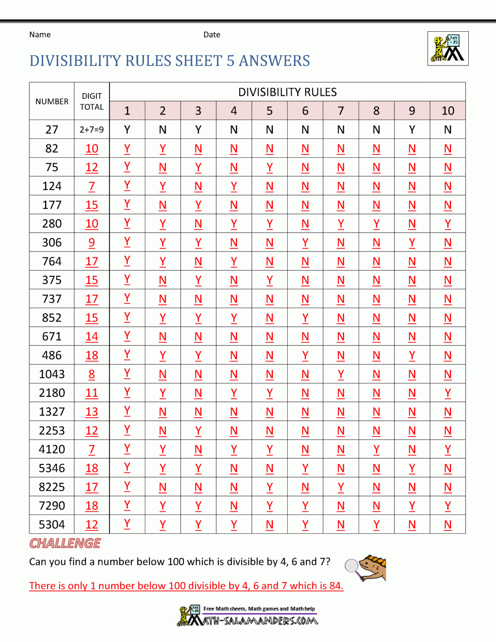 Divisibility Rules Worksheets Worksheets Library
