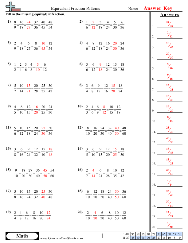 Equivalent Fractions Worksheets Worksheets Library