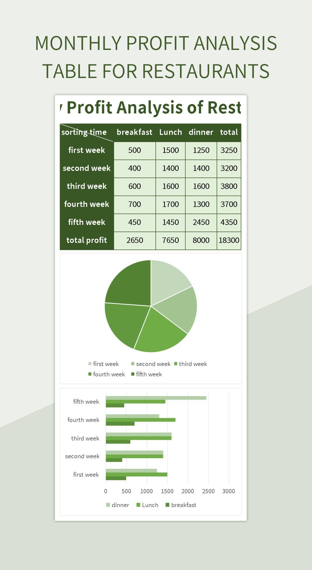 Free Monthly Profit Analysis Templates For Google Sheets And Microsoft