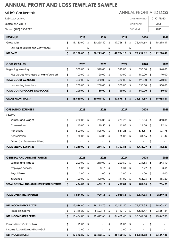 Free Small Business Profit And Loss Templates Smartsheet Worksheets