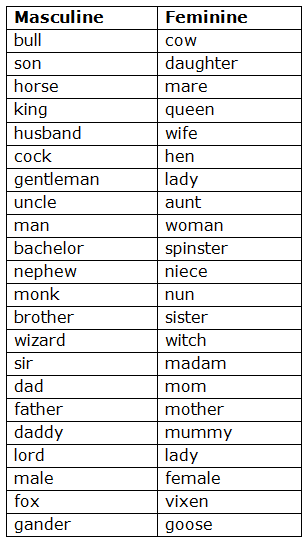 Gender Nouns Worksheet For Grade 4