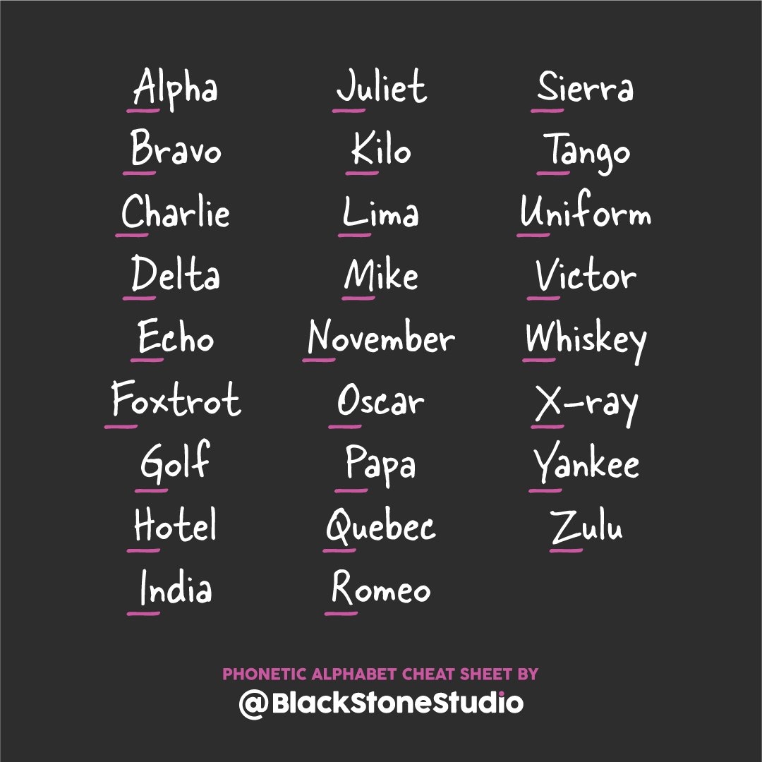 Military Phonetic Alphabet Cheat Sheet BlackStone Studio