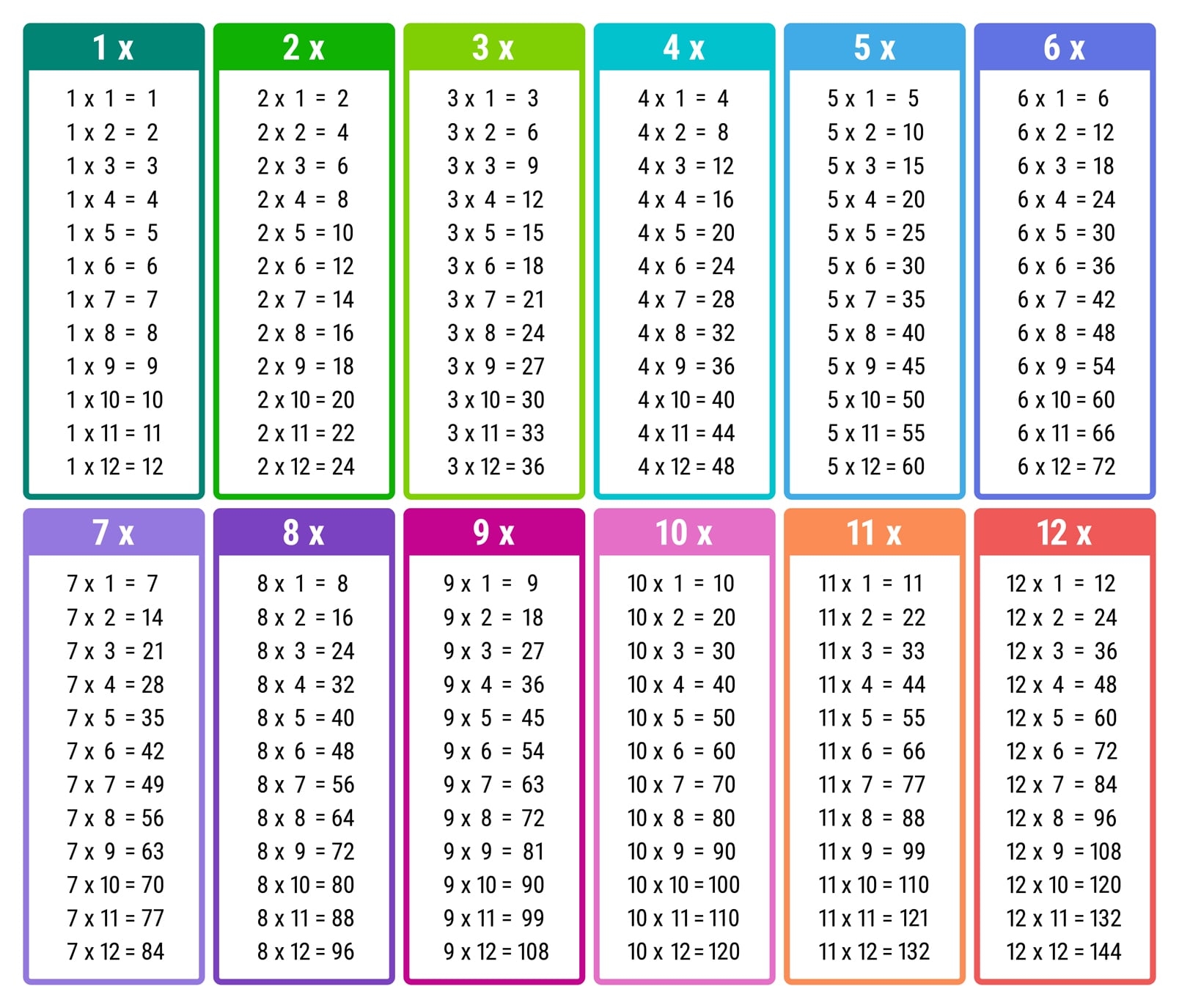 Multiplication Table Chart Printable Pdf Cabinets Matttroy