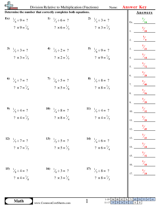 Multiplying Dividing Fractions Worksheets Worksheets Library