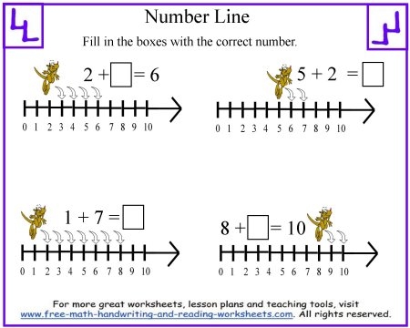 Number Line Worksheets