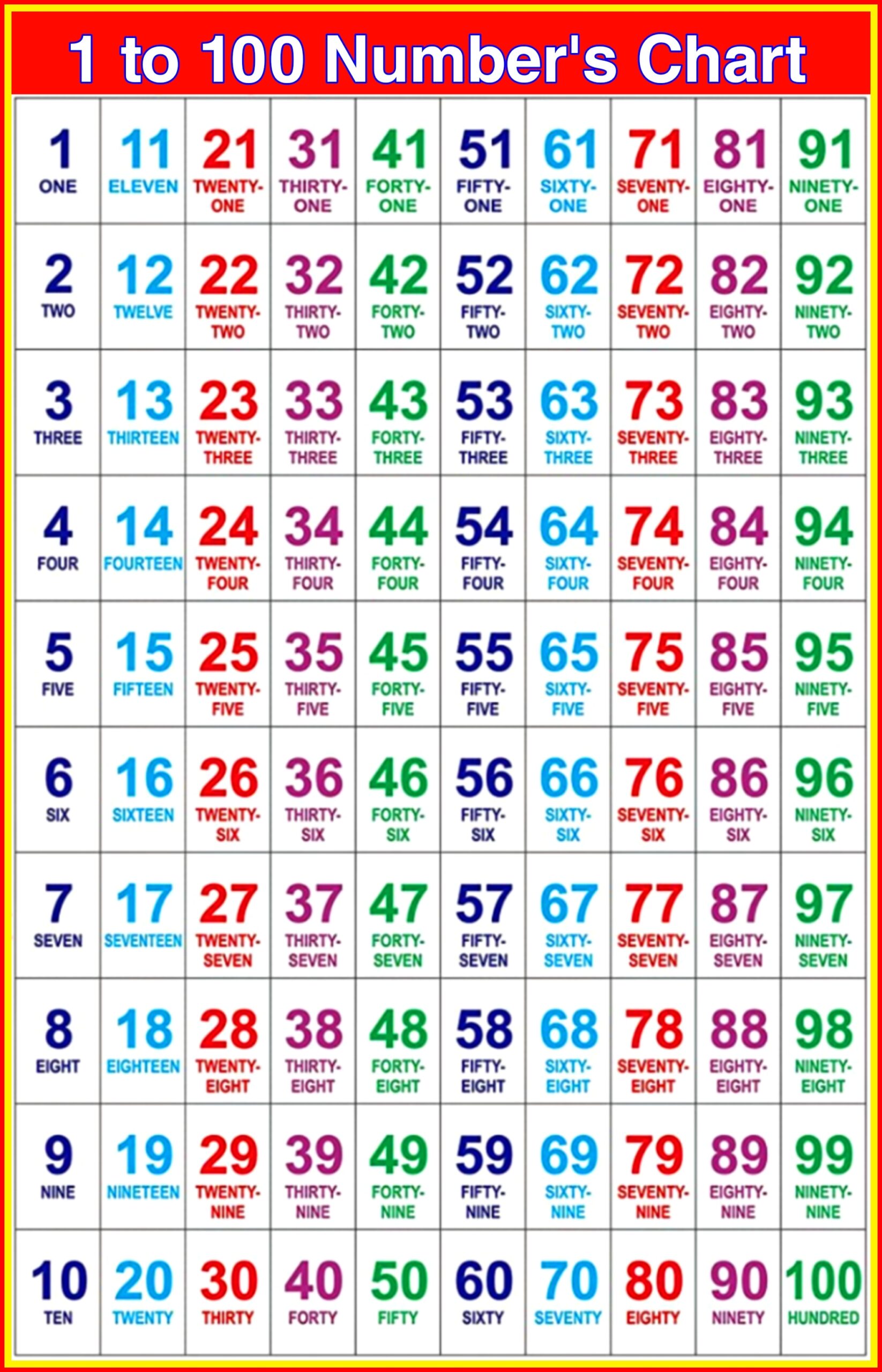 Number Names 1 To 100 Spelling 1 To 100 In Words Vrogue co