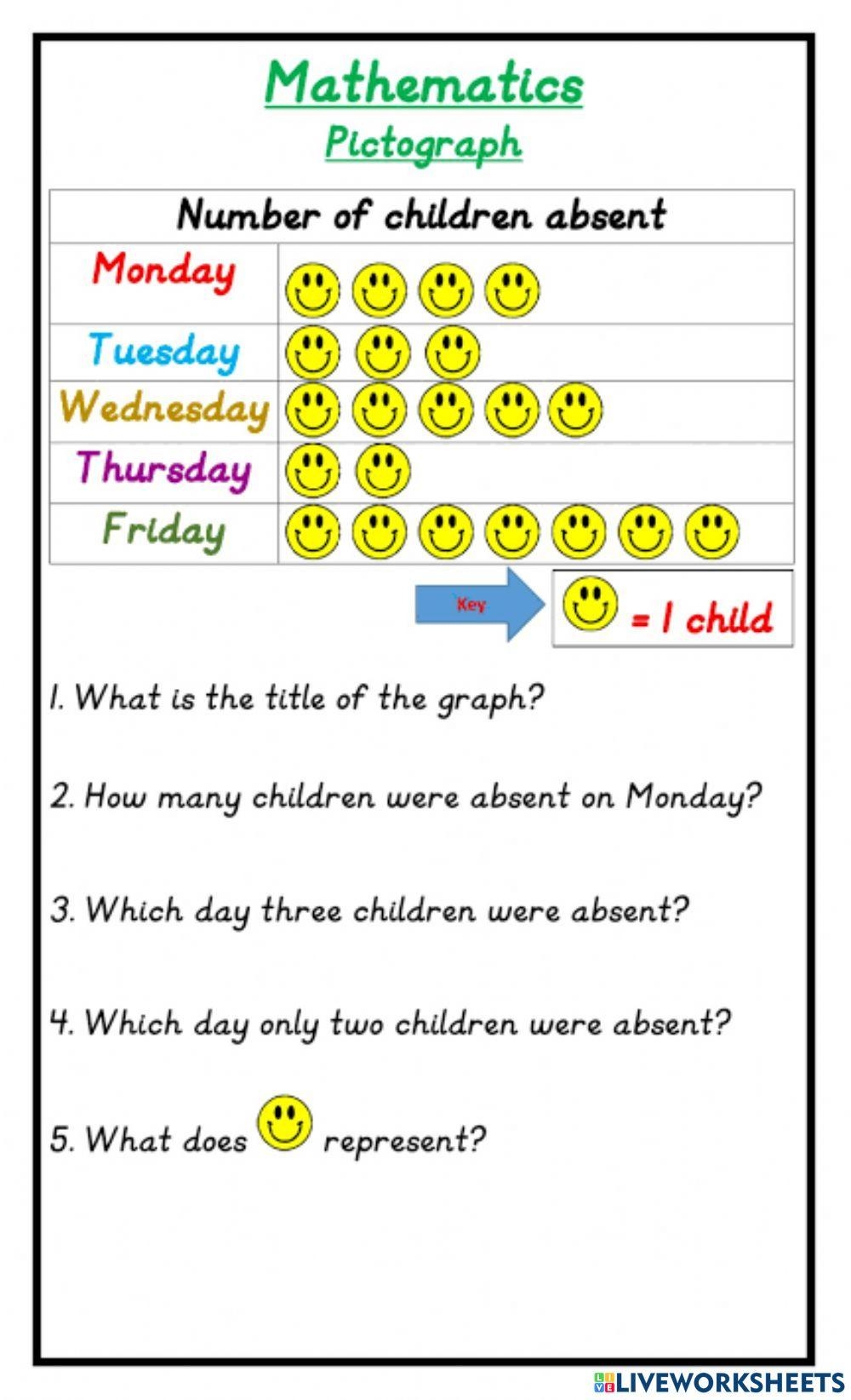 Pictograph Online Worksheet For 2B Live Worksheets Worksheets Library