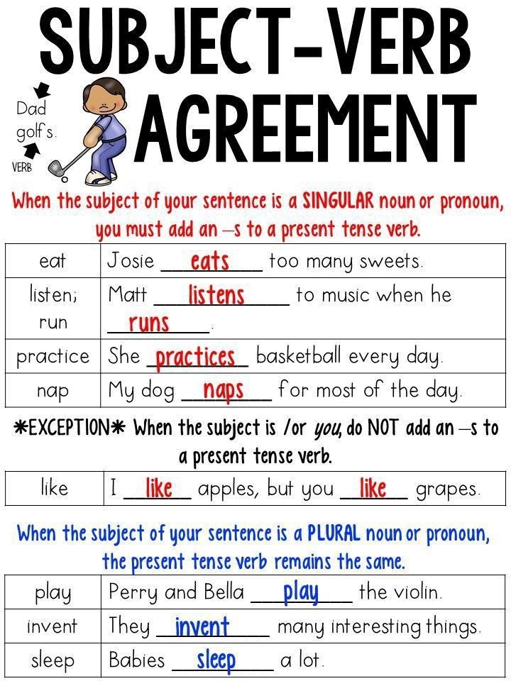 Pin By Lola Perez On Learn English Words Subject Verb Agreement