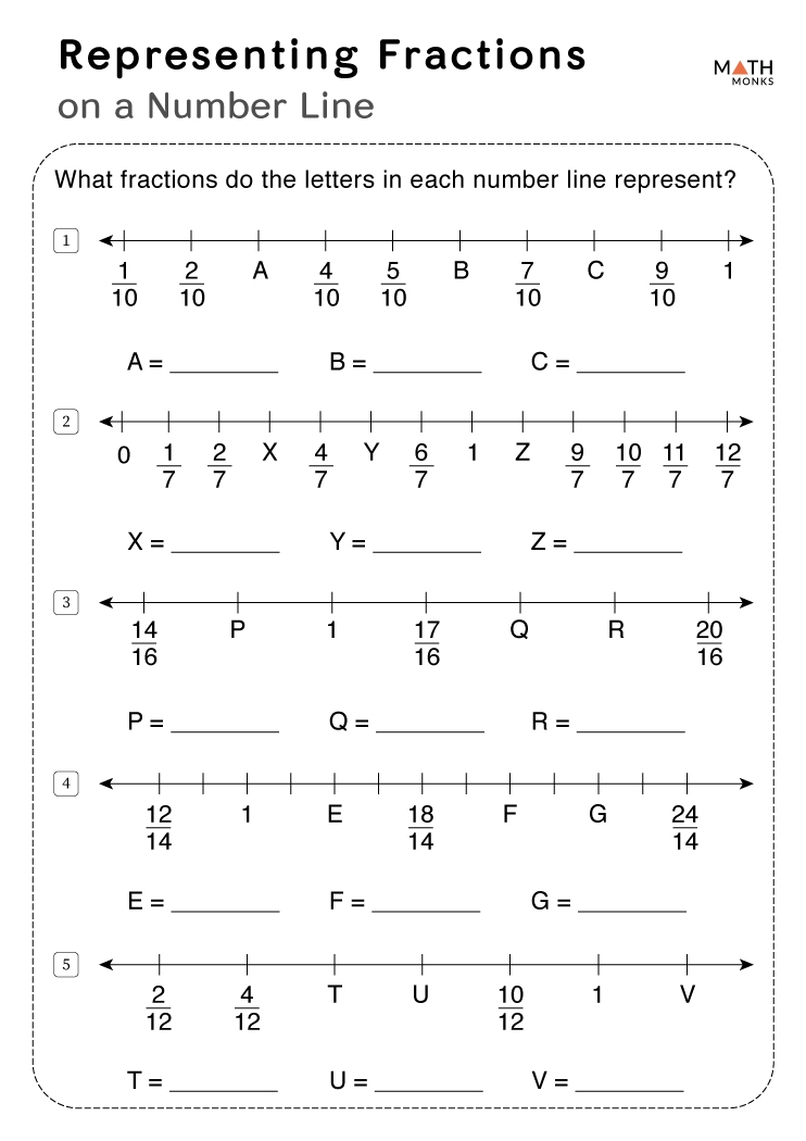 Put Fractions On A Number Line Activity Maths Resources Worksheets