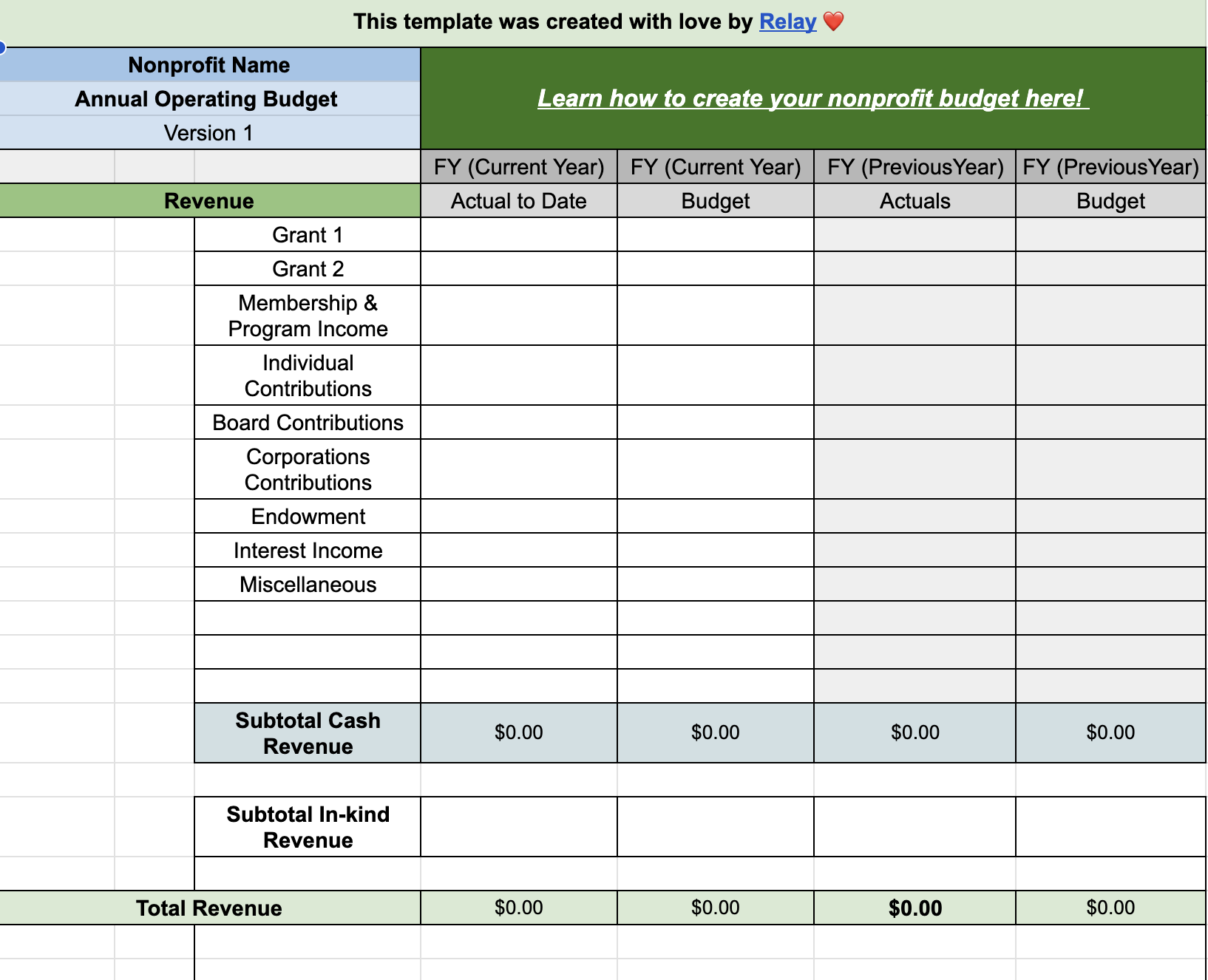 The Ultimate Guide To Nonprofit Budgeting Free Template