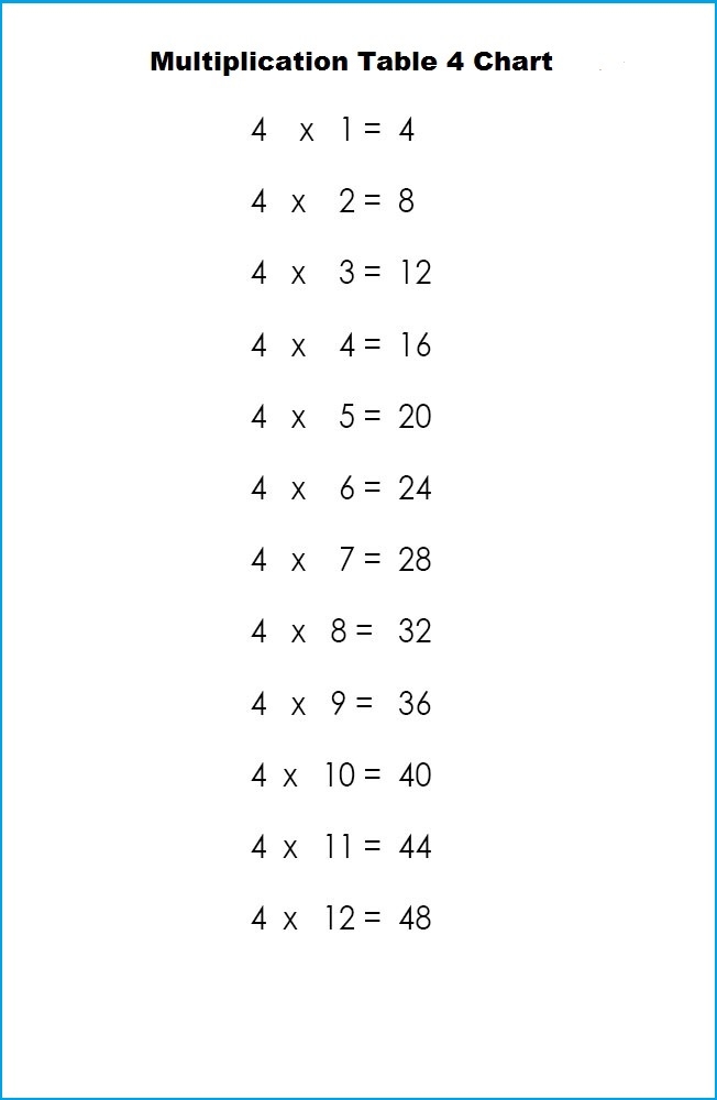 Time Table 4 Chart Multiplication Table Chart
