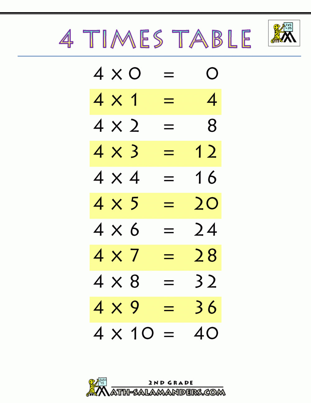 Times Tables Test Year 4 Practice Free Printable
