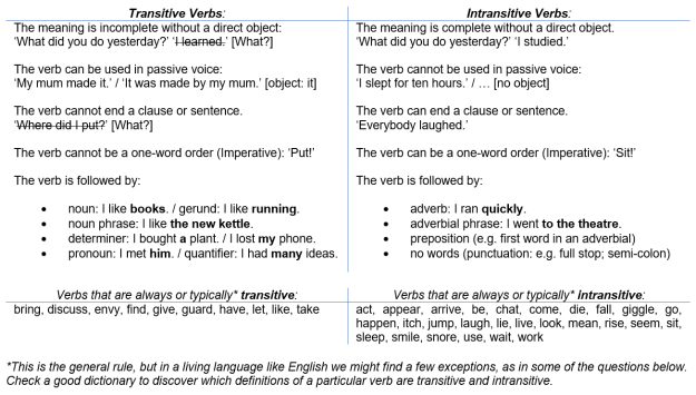Transitive And Intransitive Verbs Excercies docx Worksheets Library